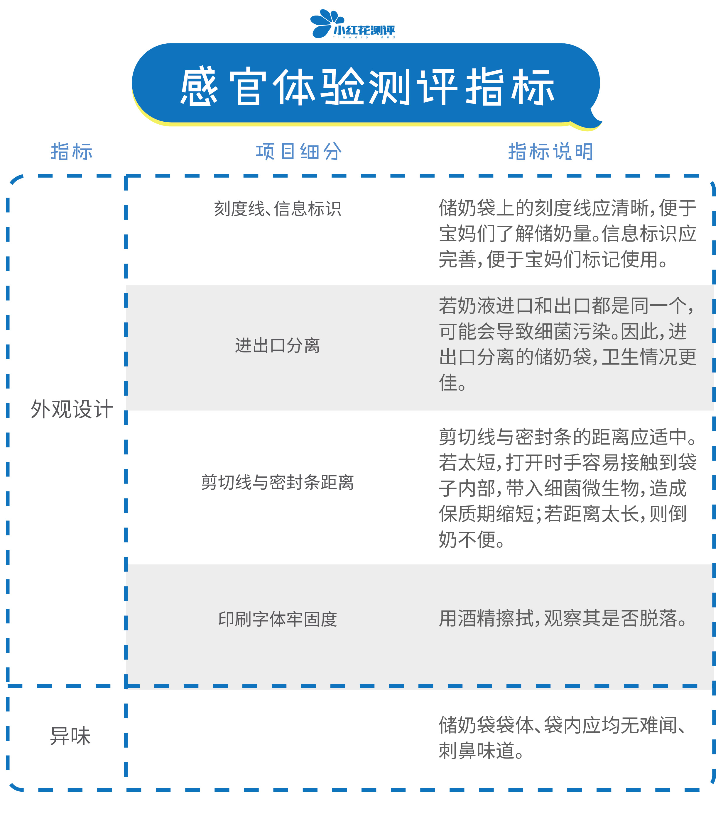 冷藏奶袋储奶袋,储奶袋买什么款式的好用