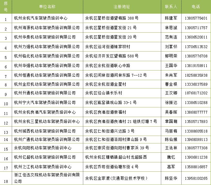 余杭当地驾校报名注意事项,余杭新开驾校