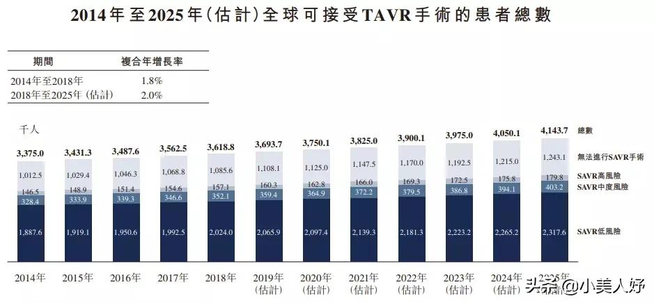 沛嘉医疗和开拓药业的区别,沛嘉医疗前景如何
