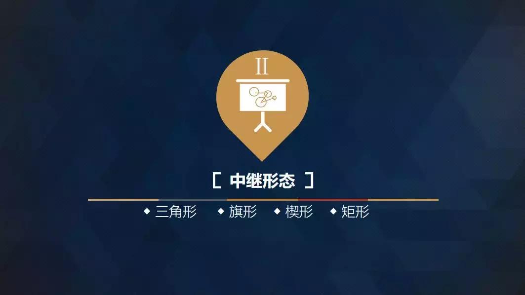 期货中继分析视频,期货中继