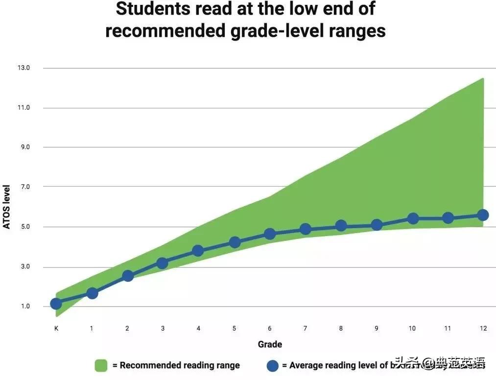 孩子不爱读必读书目,关于家长对孩子学习焦虑的书籍