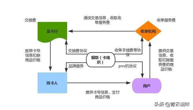 信用卡申请干货,干货如何提高信用卡申请成功率