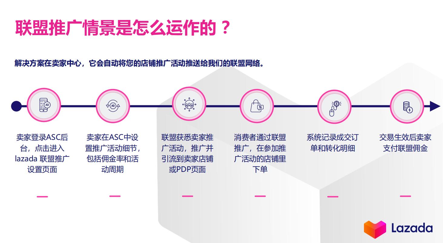 阿里的淘宝客怎么开通,阿里巴巴何时推出淘宝客