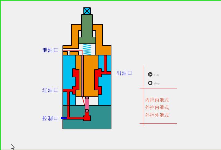 液压开关阀门工作原理动画演示,solidworks动画演示阀门原理