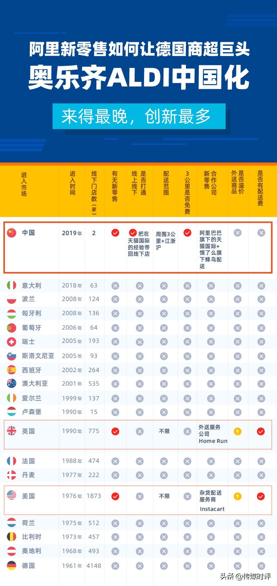 先上天猫再“学”盒马？德国零售巨头奥乐齐入华前取经阿里巴巴