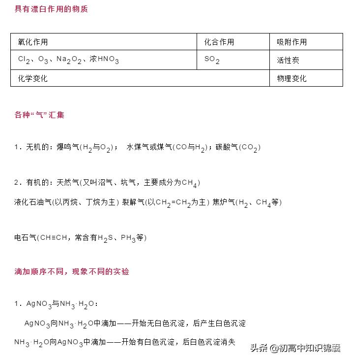 最全的化学常识题库,高一化学要懂的化学知识点