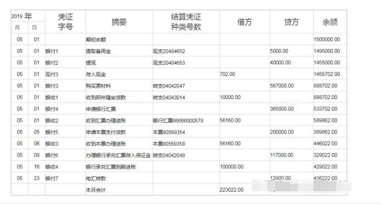 新手会计不会实操怎么办,超市出纳做账流程新手必看