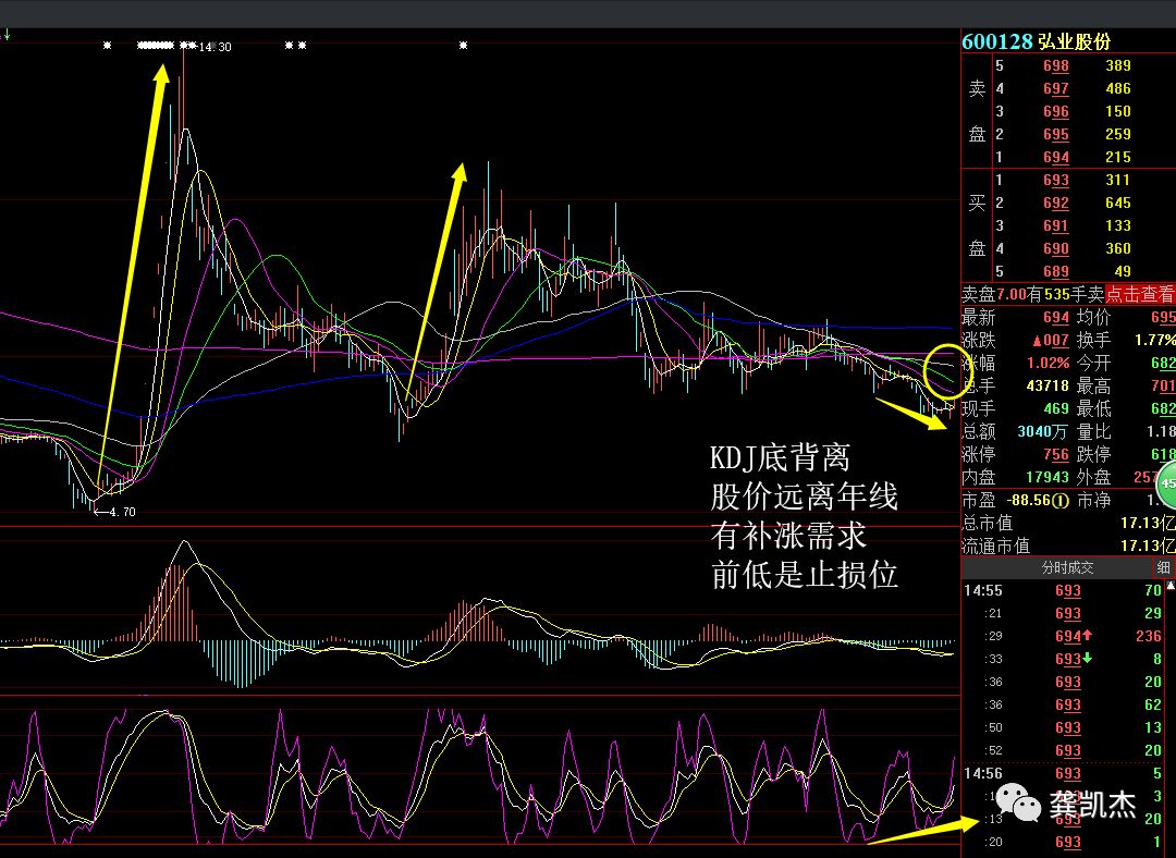 最基本的炒股知识,炒股新手入门知识