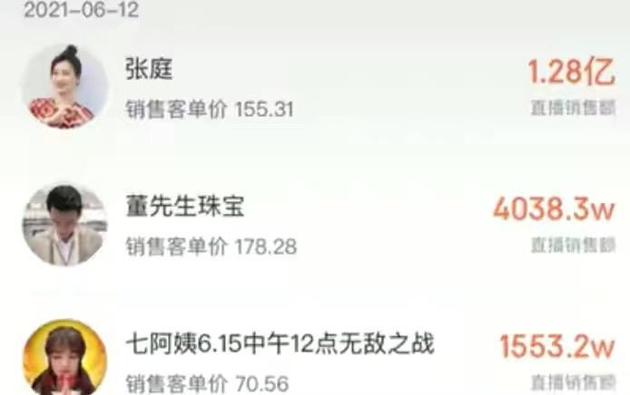 带货直播明星一场赚多少,直播带货几千万利润有多少