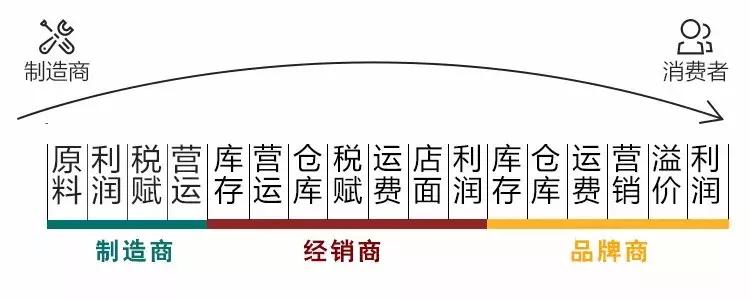 紧急提醒收费吗,紧急提醒五种骗局
