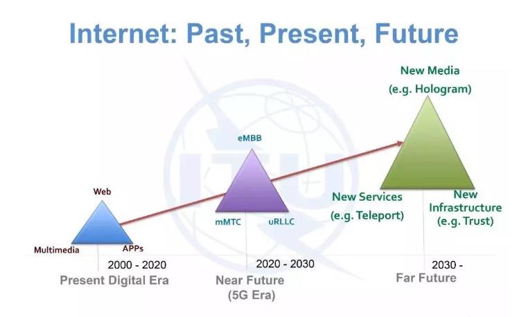 中国6g与美国6g区别,10605g和6g区别大吗