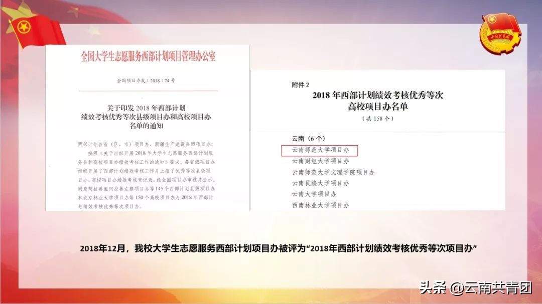 云南师范大学志存高远砥砺前行,青春聚力新征程为主题的题目