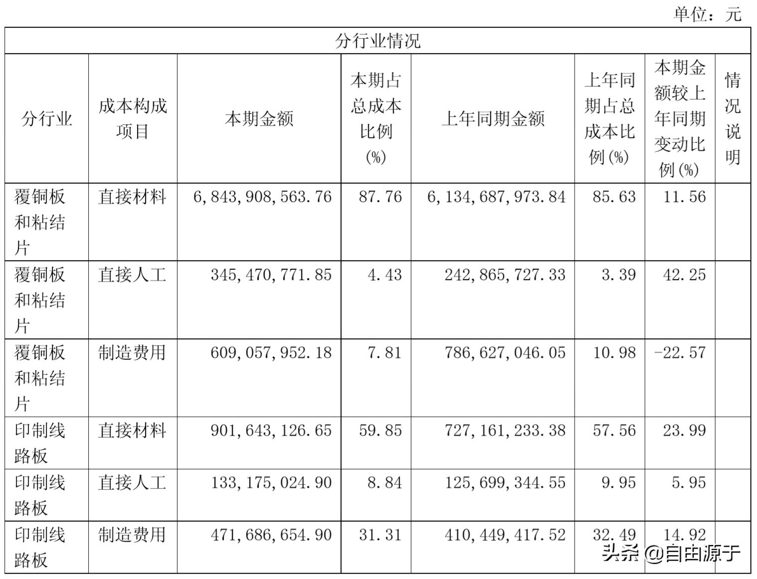 生益科技高端覆铜板客户,生益科技高频覆铜板产能