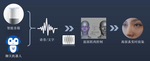 虚拟偶像，死而复生。赛博空间里「人」的边界到底在哪