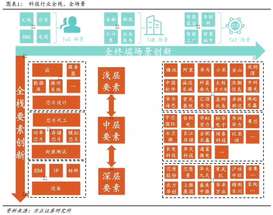 科技创新的范式,科技股新细分