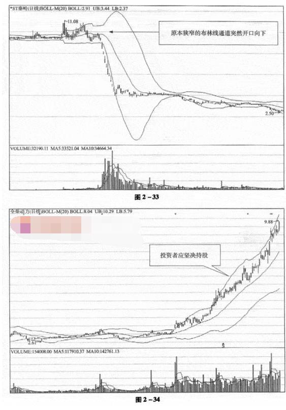 boll战法精确定位买卖点,巧用boll指标买卖一目了然