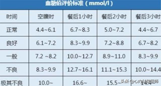 吃他汀转氨酶高会肝衰竭吗,吃了他汀血糖升高怎么办呢