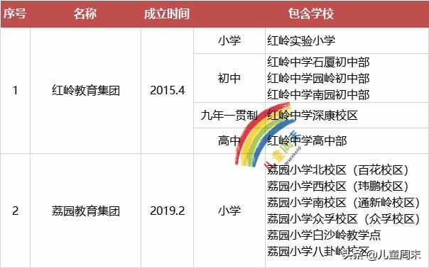 助力孩子读书升学,为孩子考入名校助力