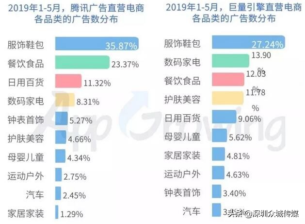 鲁班二类电商运营注意事项,头条鲁班怎么投放二类电商