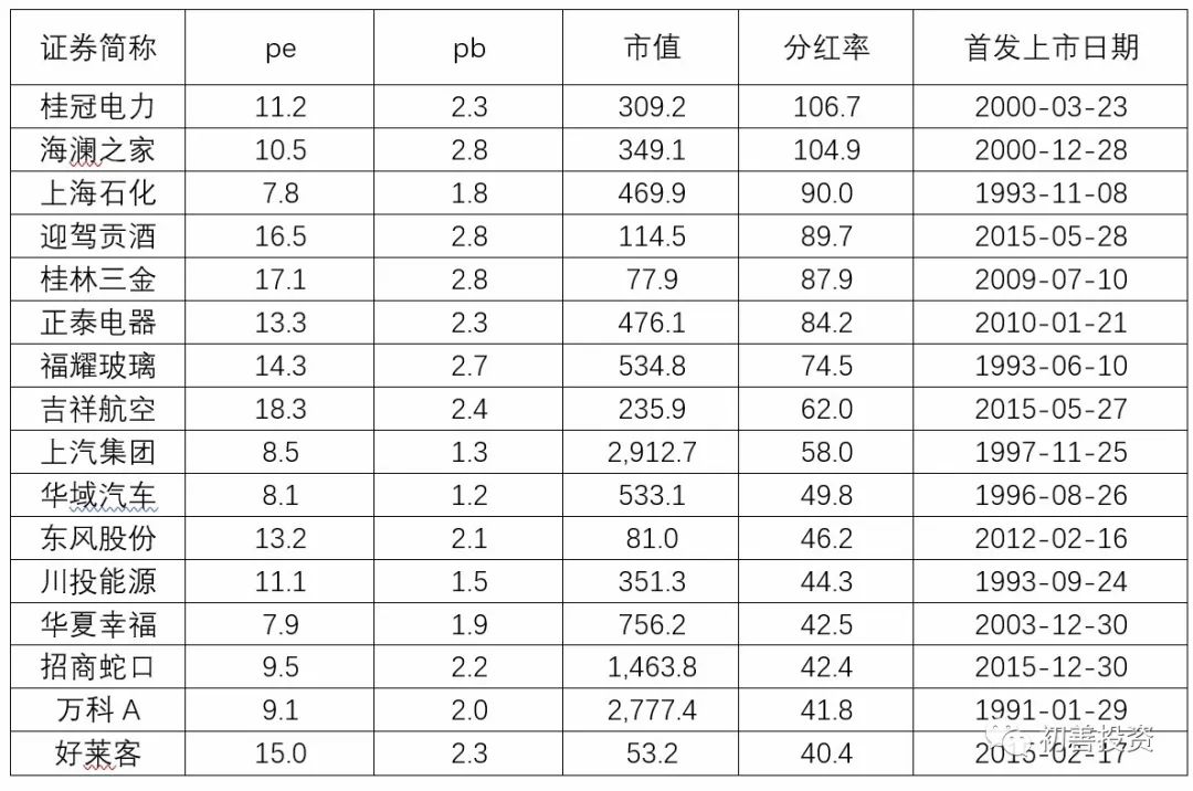 如何从财务指标找好公司,roe指标好的a股