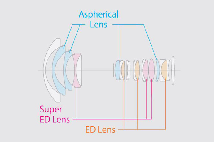 富士16-55mmf2.8镜头评测,富士变焦镜头16-55评测