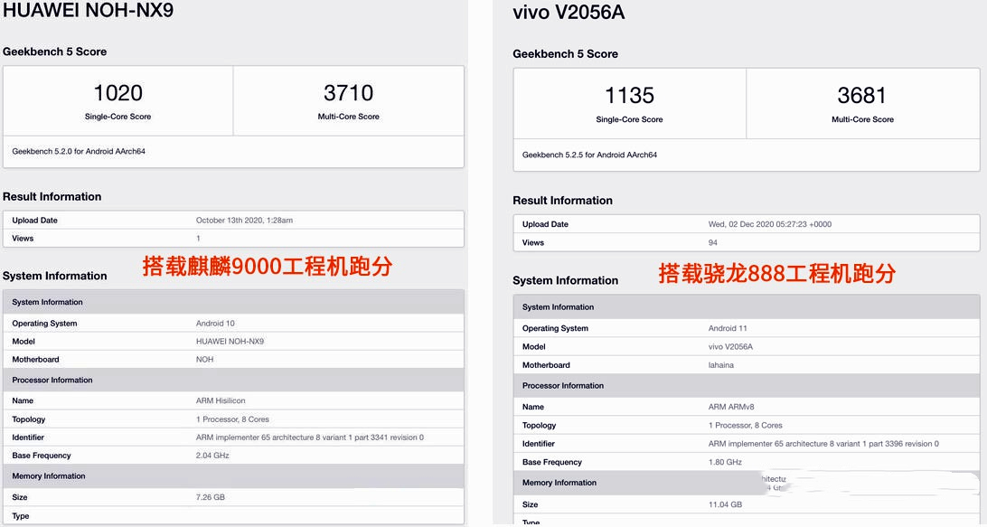 华为虽败犹荣！骁龙888对比麒麟9000，跑分相差仅2万