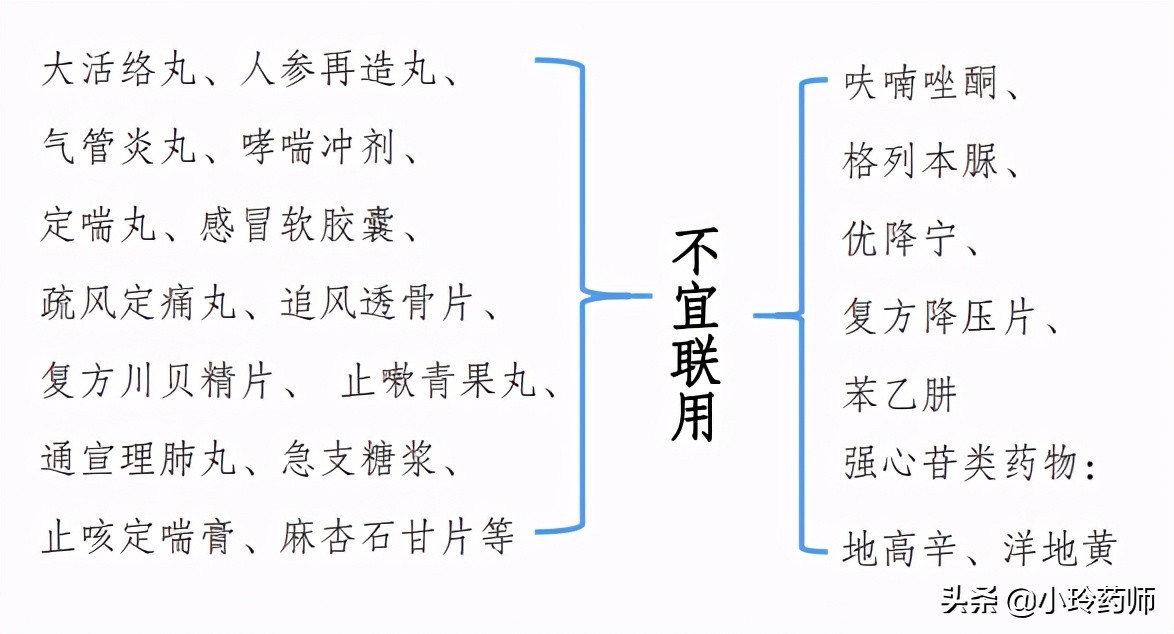 8种药不能混搭吃,八种药材不能吃