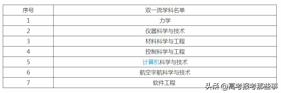 同济和北航的数学类哪家强,北理工和北航的王牌专业是什么