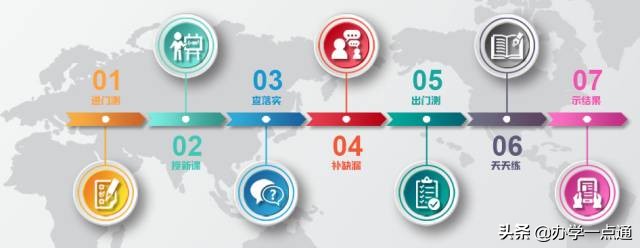 新东方学而思网校免费教程,学而思新东方经营模式