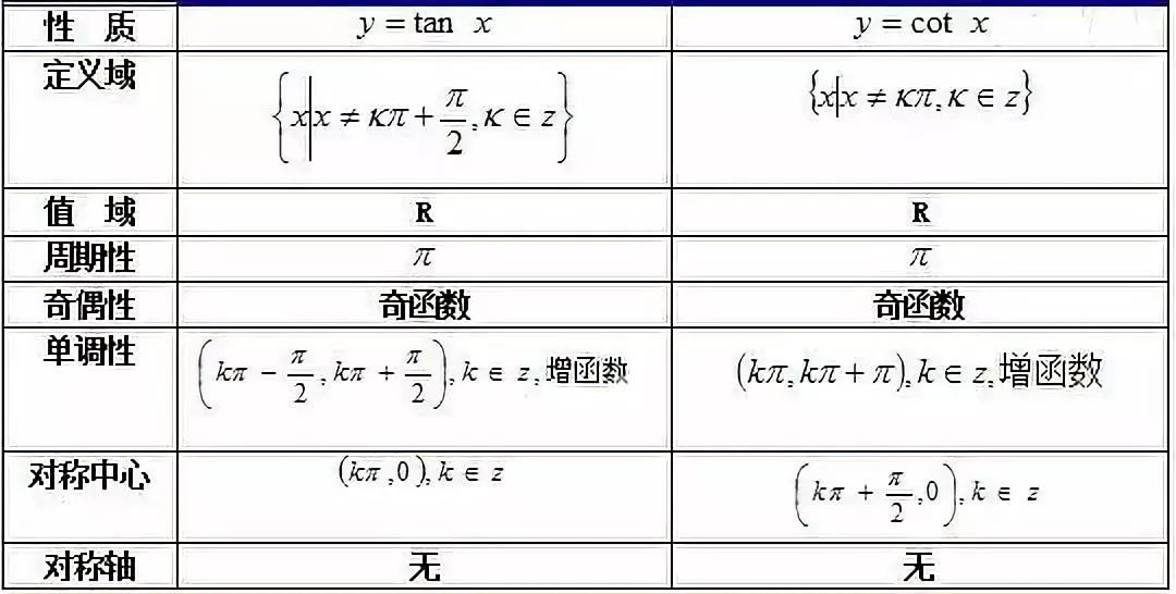 高中数学正弦定理公式怎么证,高中数学必修一公式定理归纳