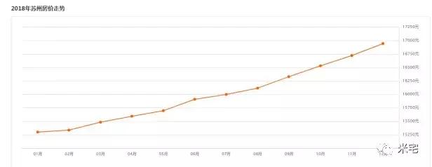 苏州加码楼市调控视频,苏州调控出台前4个细节
