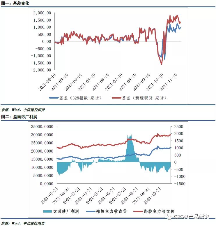 棉花抛储的前景,棉花停止抛储对棉企业影响