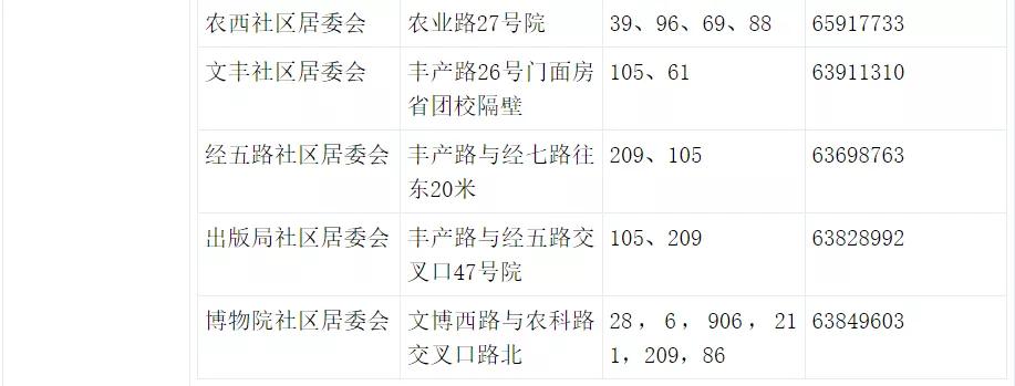 郑州发布7号通知,郑州发布20号通知荥阳