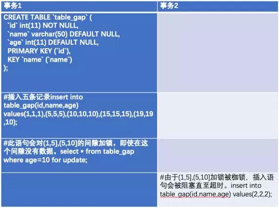 mysql慢sql分析及优化,大牛总结算法题