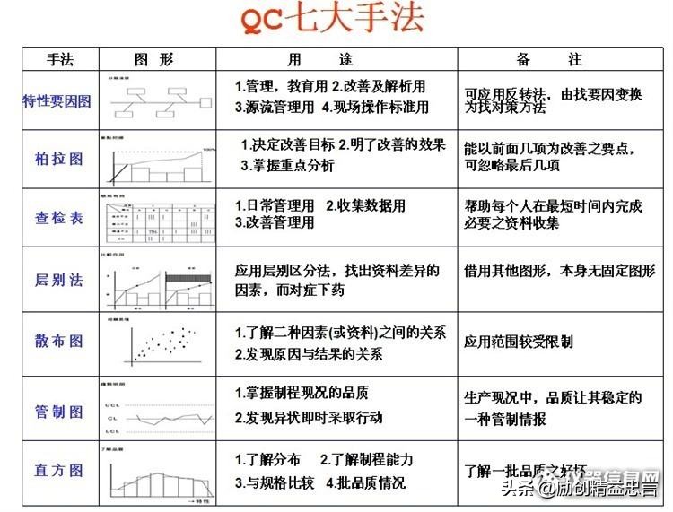 挑战品质零缺陷丨新乡重夫的杰出创新源流检验与防错设计