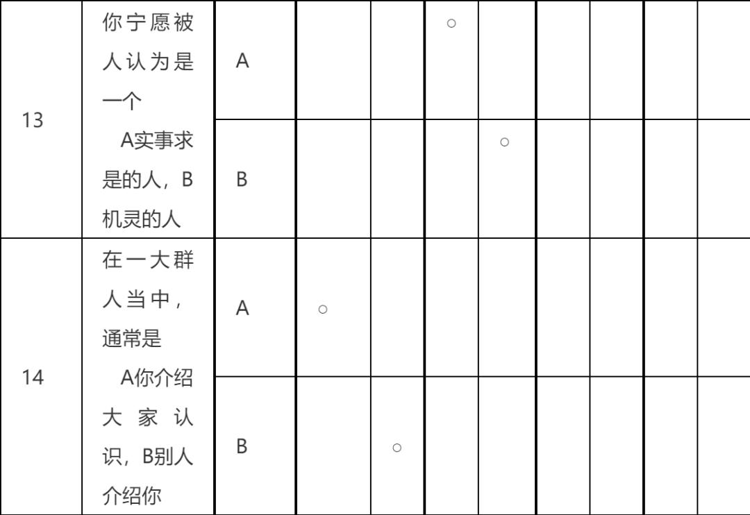 职业生涯规划篇第二部分职业认知,职业发展目标与职业规划区别
