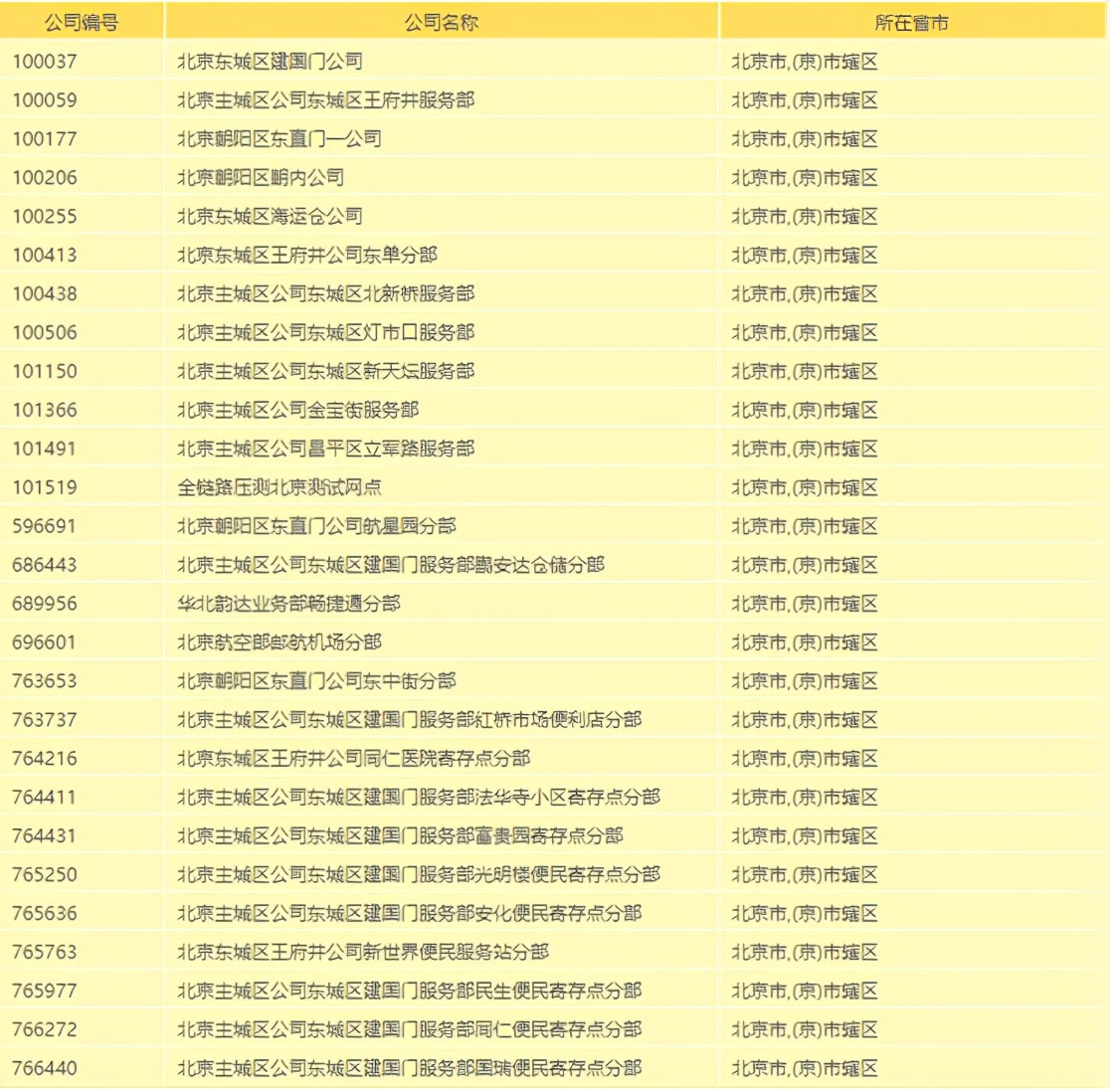 别扯阿里和拼多多，极兔是因蹭网被二通一达群殴了