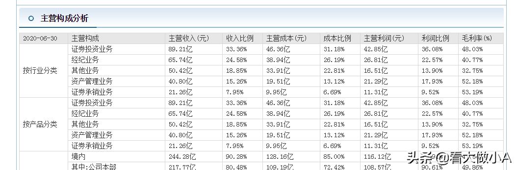 股市里的钱要全部取出来吗,股市里面赚的钱到底从哪里来