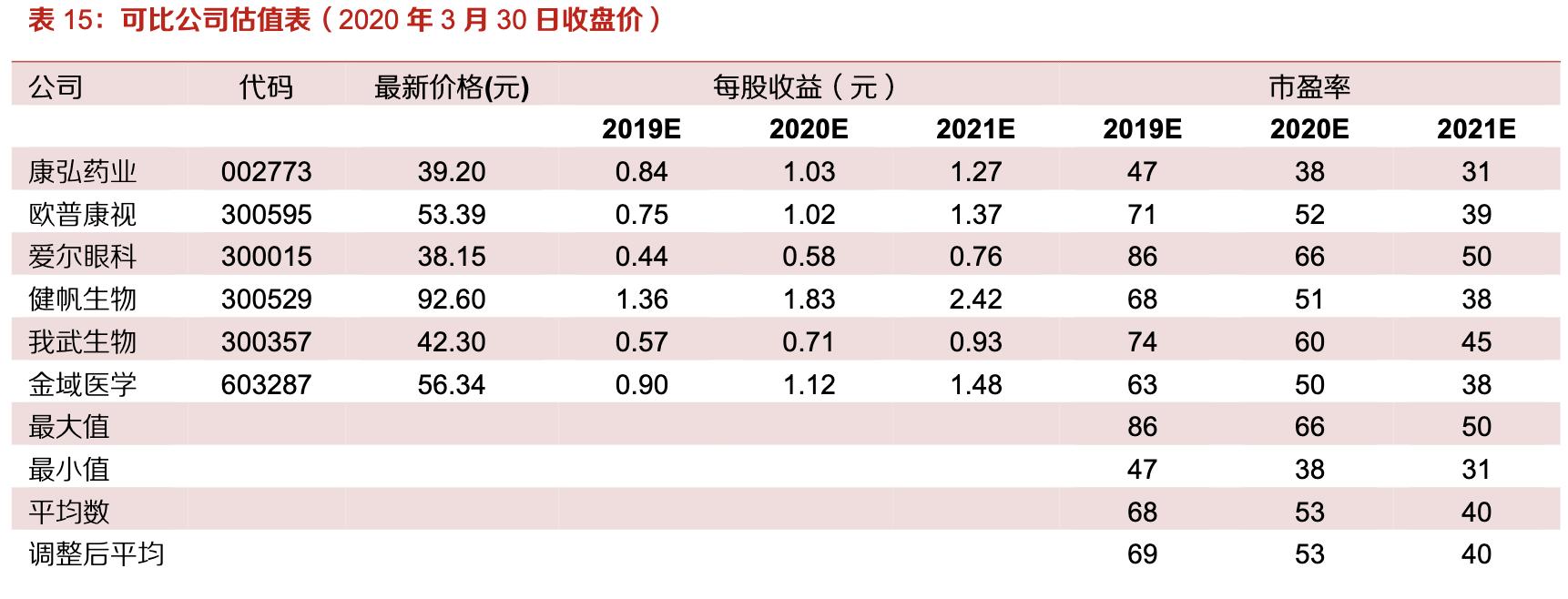 【公司深度】兴齐眼药：国内眼科用药龙头，近视防控干眼症需求旺