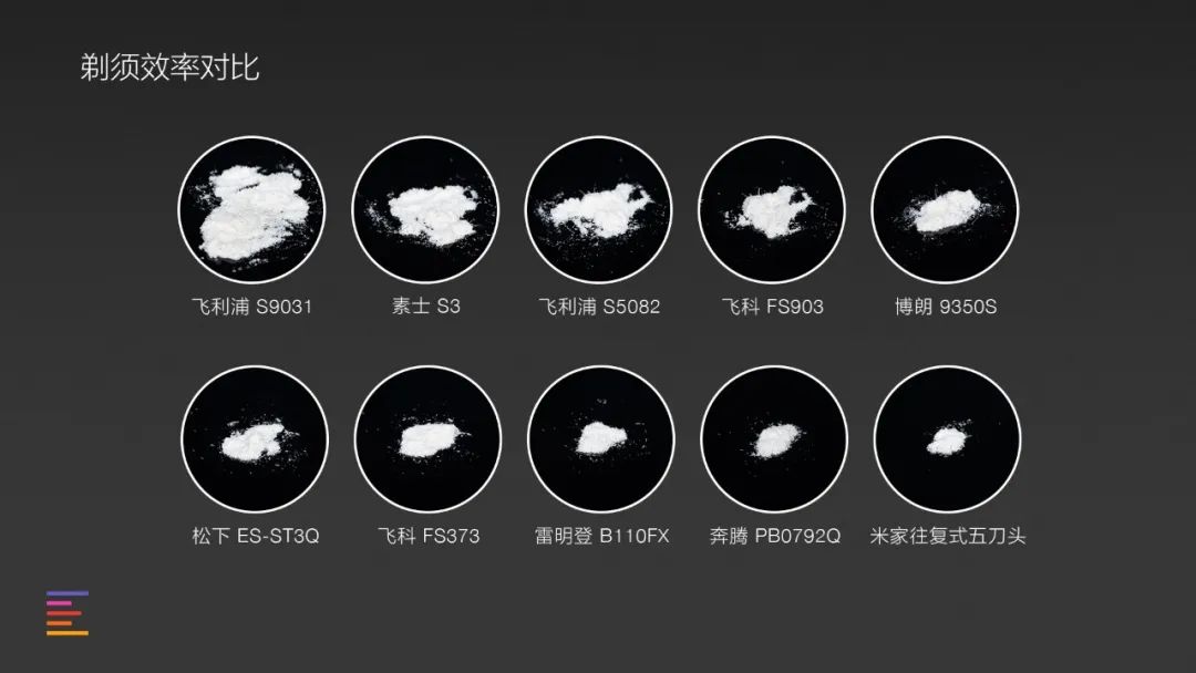 电动剃须刀价格贵的到底好在哪里,价格相差100倍的电动剃须刀