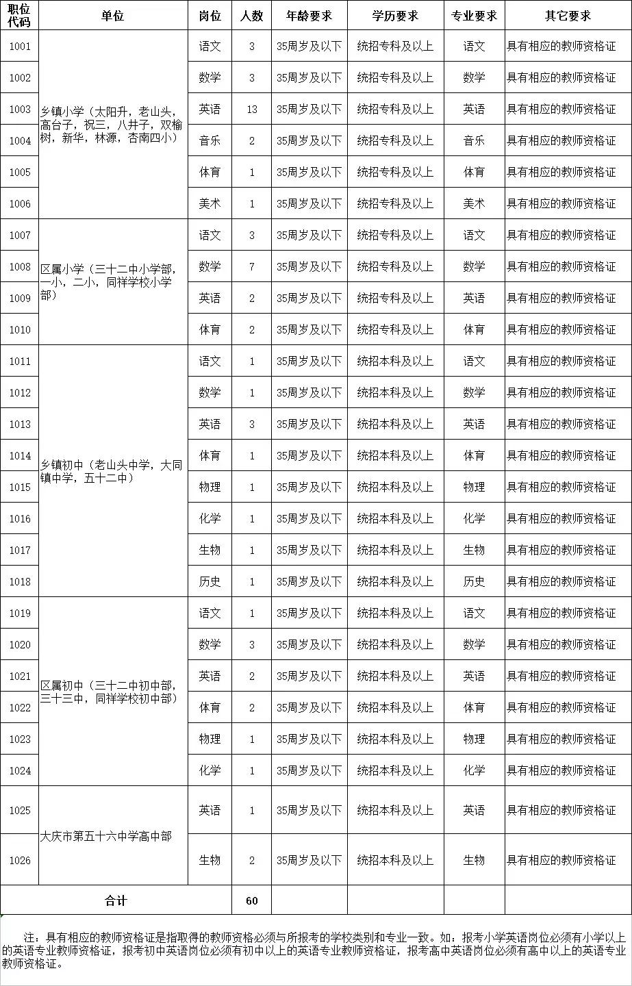 大同市城区招聘教师,大同城区招聘教师