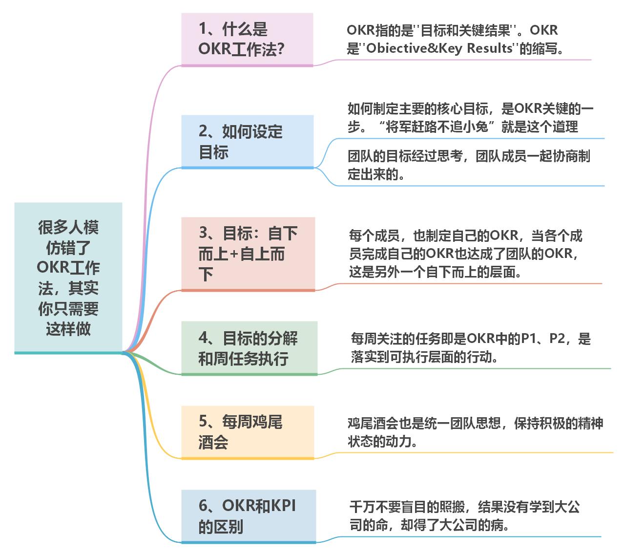 如何学习okr工作法,okr工作法让你工作效率直接翻倍