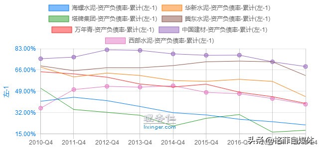海螺水泥年报预告分析,海螺水泥投资资本回报率分析