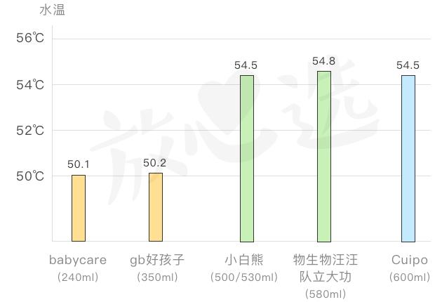 保温杯双11抢购,保温杯热销测评