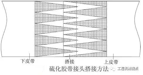皮带机撕裂修补最快方法,输送带受损怎么修补