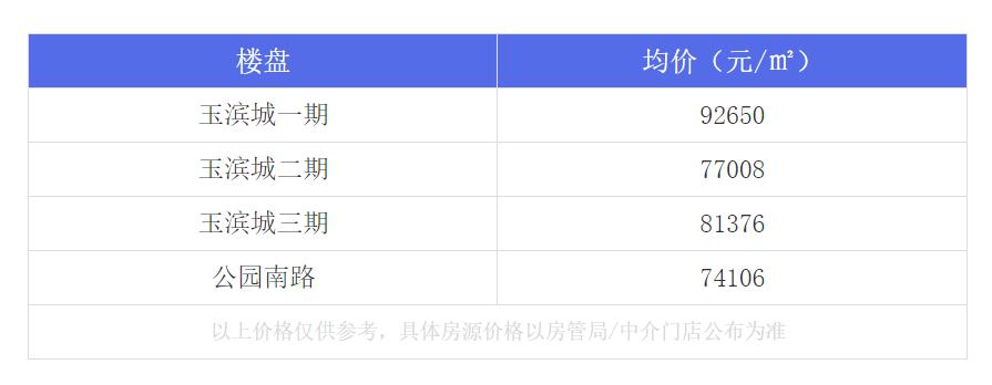 厦门最牛的房子,厦门岛内最值得入手的学区房