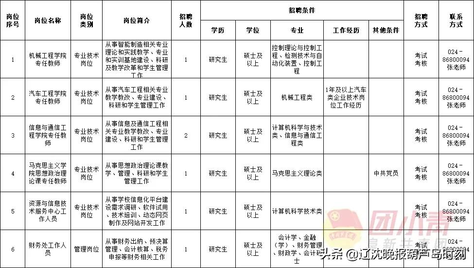 事业单位招聘961人,招聘事业单位工作人员133人有编制