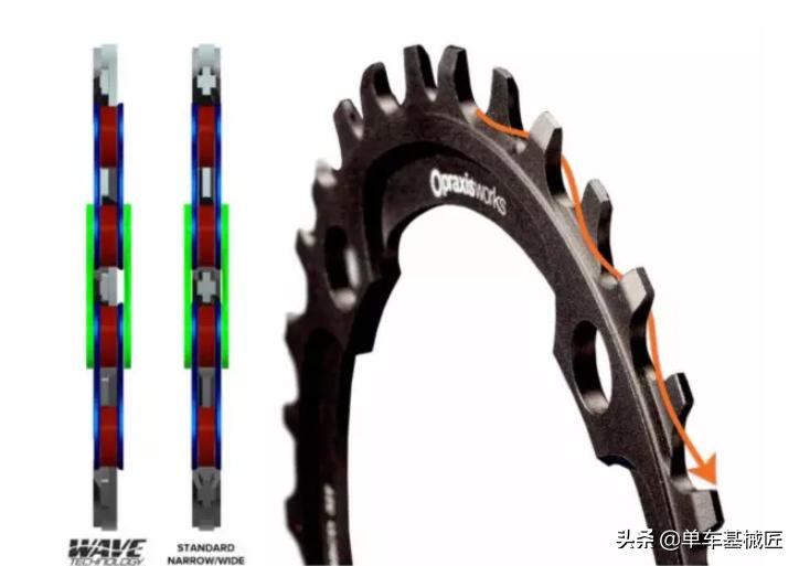 防掉链怎么用,防掉链装哪