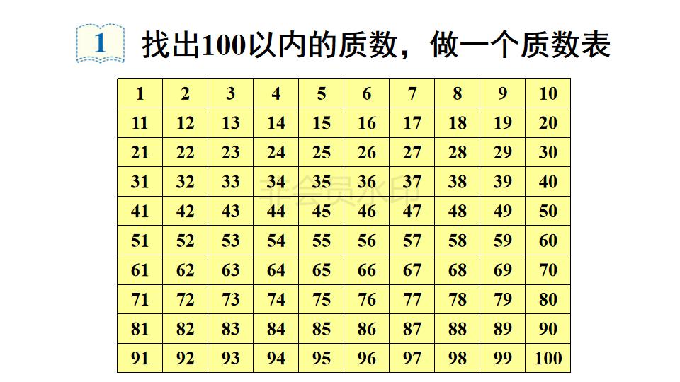 五年级下册数学质数和合数的答案,五年级下册数学质数和合数讲解二