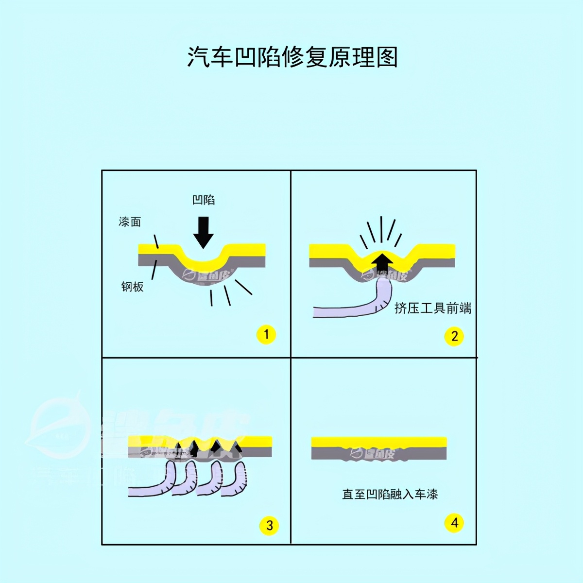 车顶凹陷修复一定要钣金吗,车顶凹陷修复喷漆